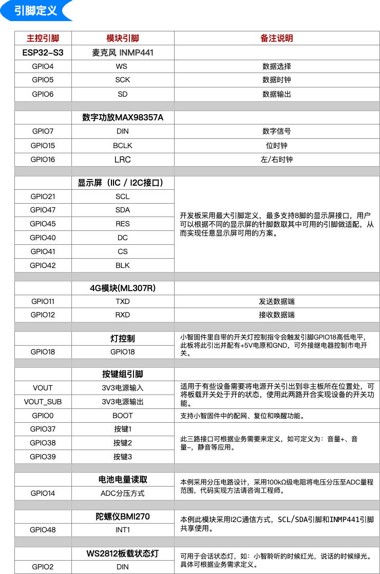 方案板引脚说明